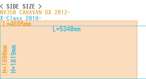#NV350 CARAVAN DX 2012- + X-Class 2018-